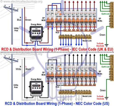 types of electrical distribution boards